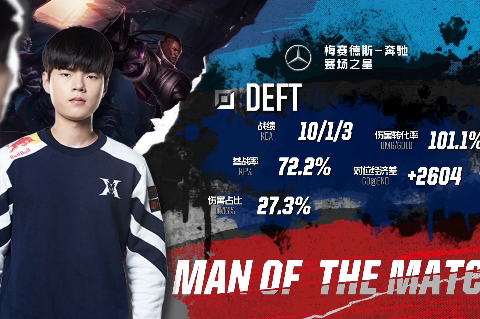 包含FPX轻取TSM,Deft团战一打五强强对话八强赛,技惊四座的词条 包含FPX轻取TSM,Deft团战一打五强强对话八强赛,技惊四座的词条