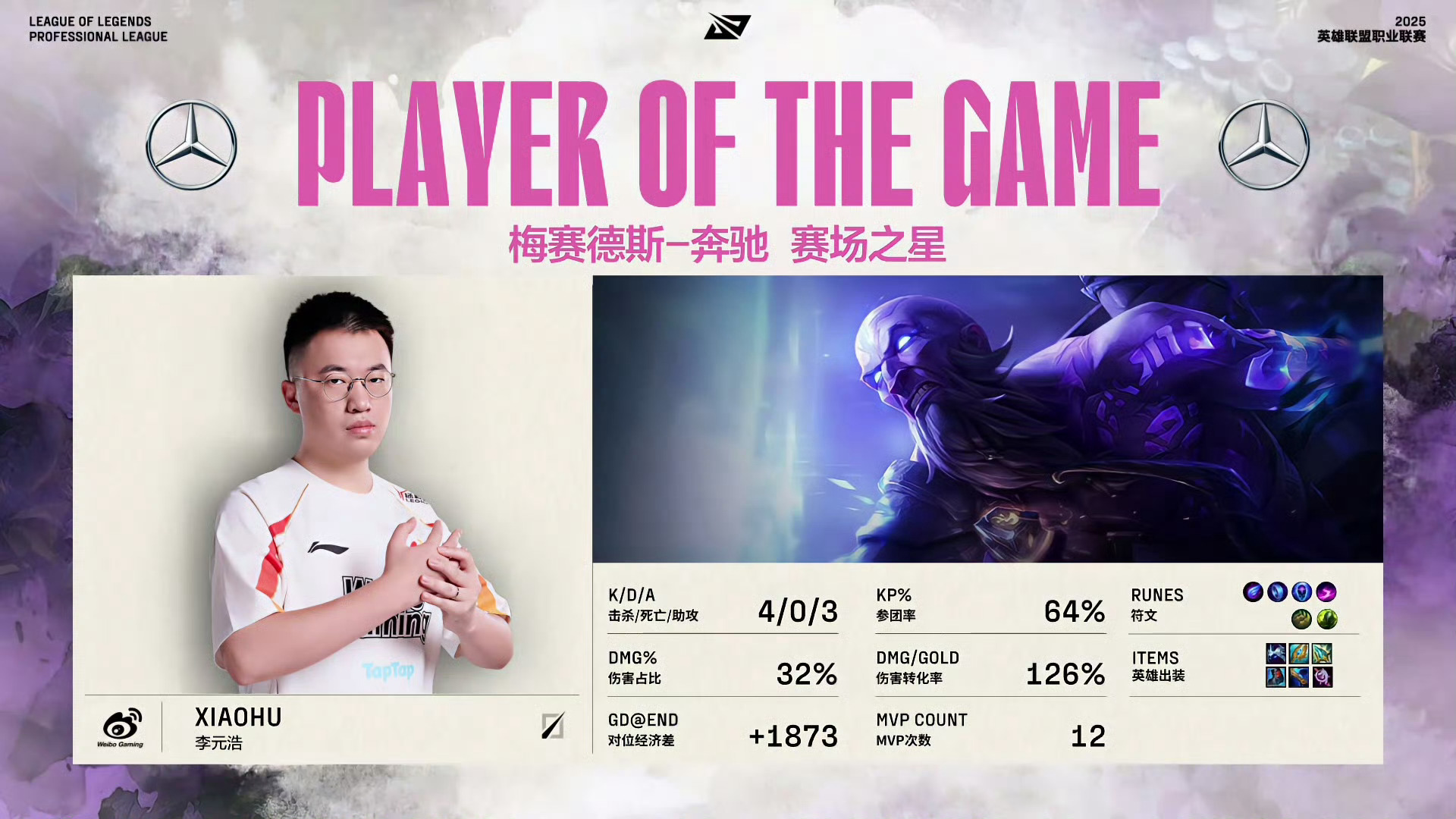 FPX力克MAD，Faker单局斩获MVP鏖战多局全球总决赛，引爆全场热议